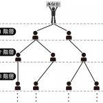 RightRise（ライトライズ）の紹介制度について