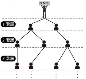 RightRise（ライトライズ）の紹介制度について